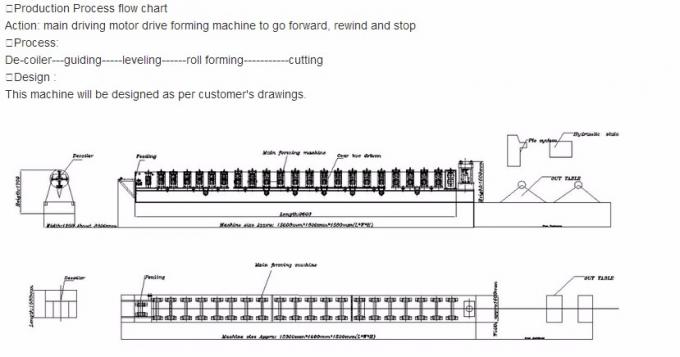 कारखाना सीधे सी पर्लिन रोल बनाने की मशीन बेचते हैं हाई स्पीड सीएनसी कंट्रोल 2018 नया प्रकार
