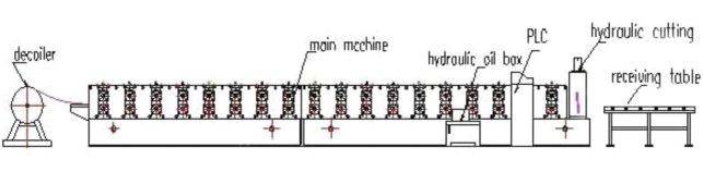 Qinyuan उच्च गति रोल बनाने की मशीन की कीमतें, छत टाइल रोल बनाने की मशीन, छत शीट टाइल रोल बनाने की मशीन .png