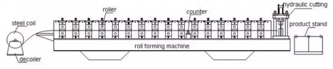 स्टील संरचना फर्श डेक रोल बनाने की मशीन 2018 प्रकार छत टाइल मशीन