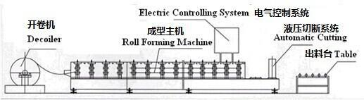 नालीदार छत शीट बनाने की मशीन / मैनुअल छत टाइल बनाने की मशीन / जिंक छत रोल बनाने की मशीन